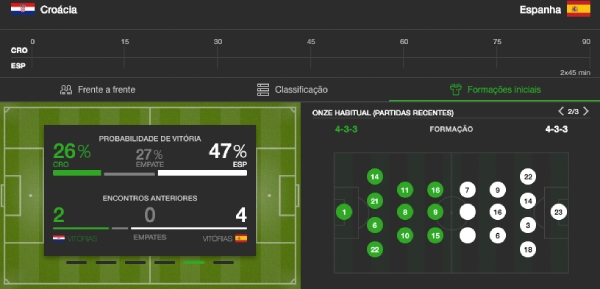 Final Liga das Nações - Croácia x Espanha